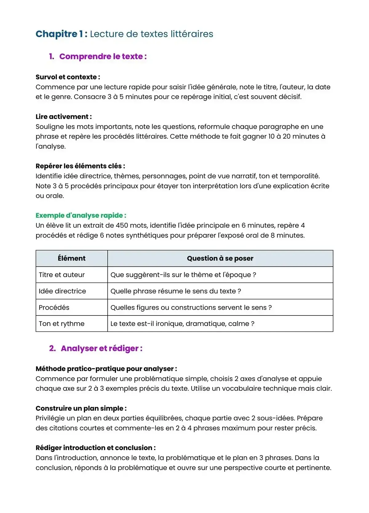 Example Fiche de Révision Bac Pro Microtech