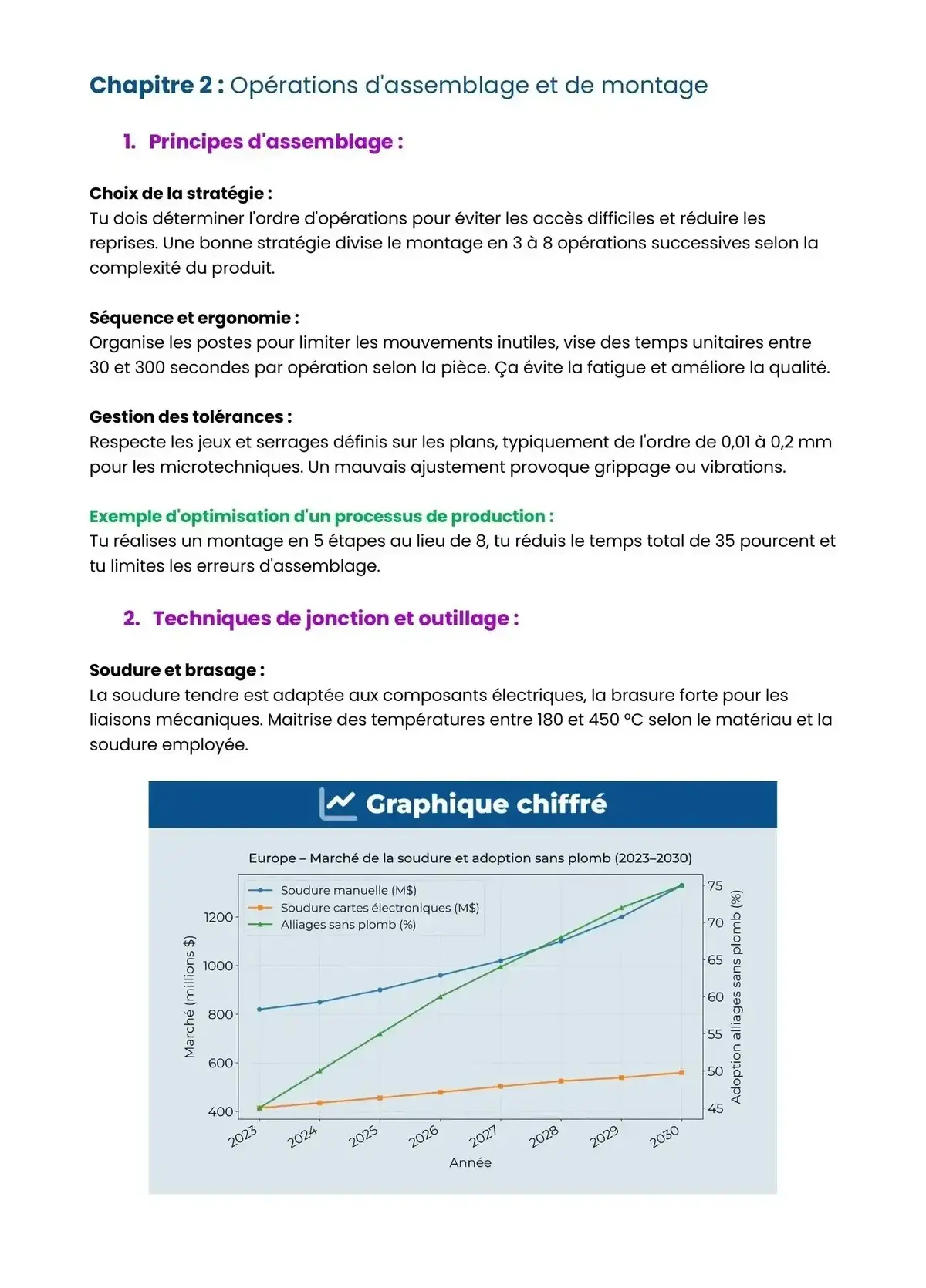Example Fiche de Révision Bac Pro Microtech
