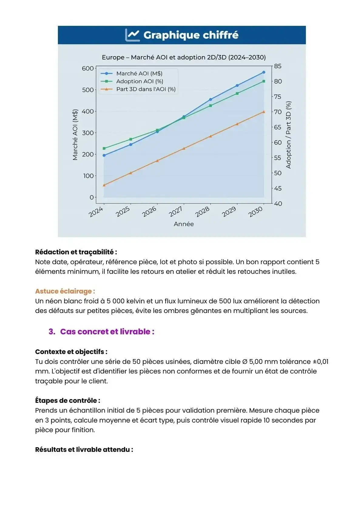Example Fiche de Révision Bac Pro Microtech
